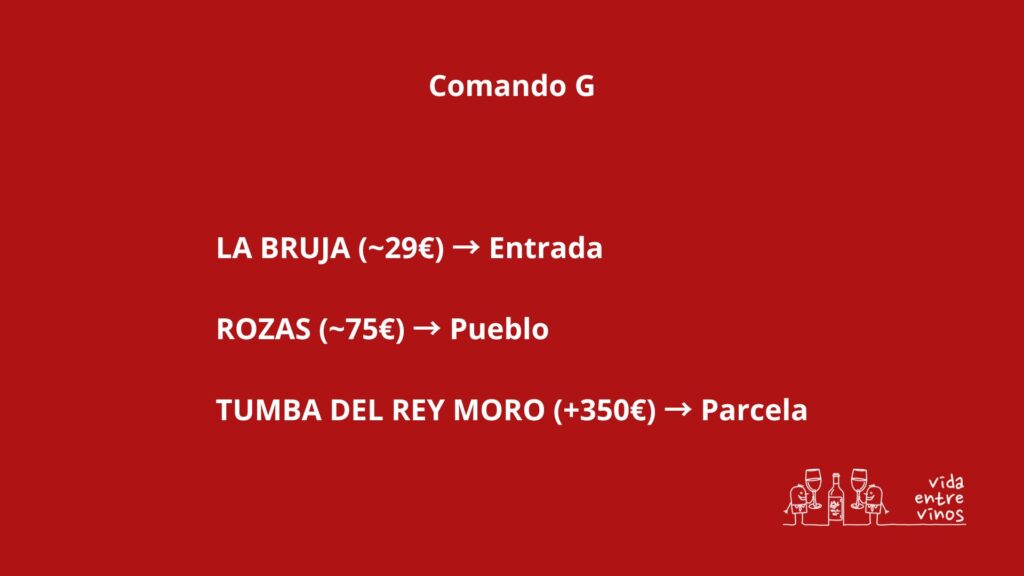 Gráfico de texto sobre fondo rojo que muestra los tres niveles de vino de Comando G: La Bruja (~29€) → Entrada; Rozas (~75€) → Pueblo; Tumba del Rey Moro (+350€) → Parcela.